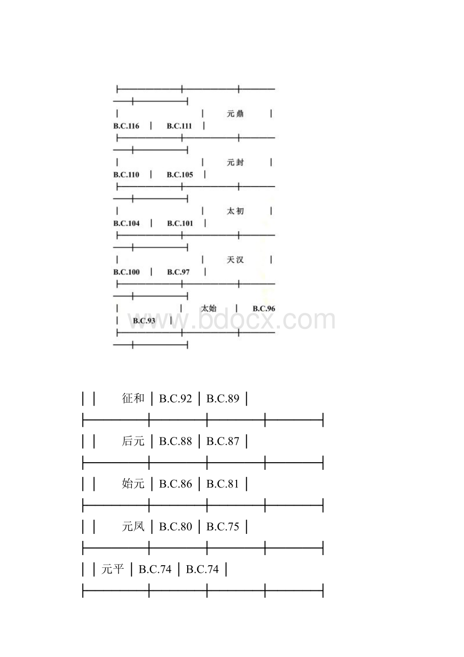 中国古代年号表.docx_第2页