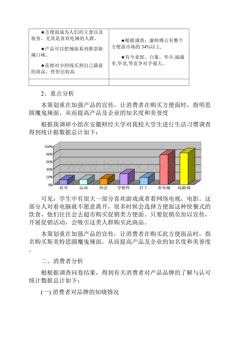 思圆魔鬼辣面广告策划.docx_第3页