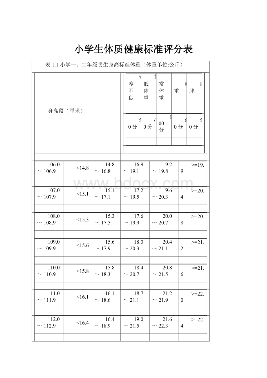 小学生体质健康标准评分表.docx