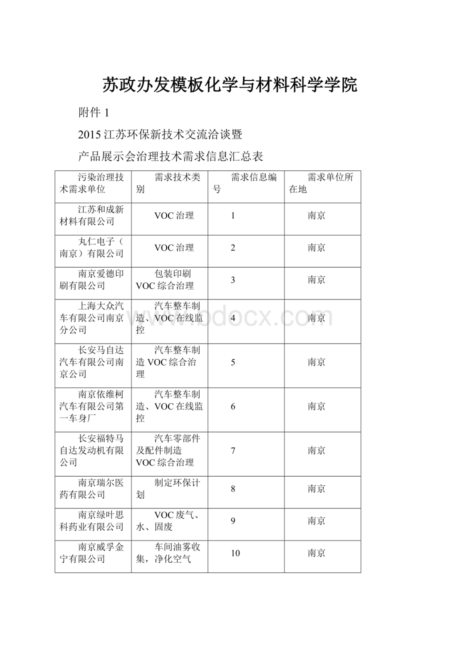 苏政办发模板化学与材料科学学院.docx