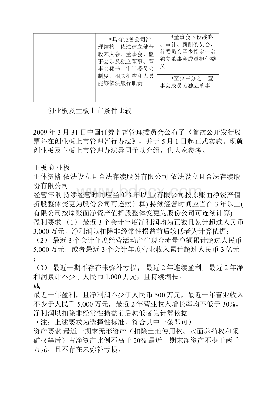 主板中小板创业板上市条件之间相比较的区别.docx_第2页