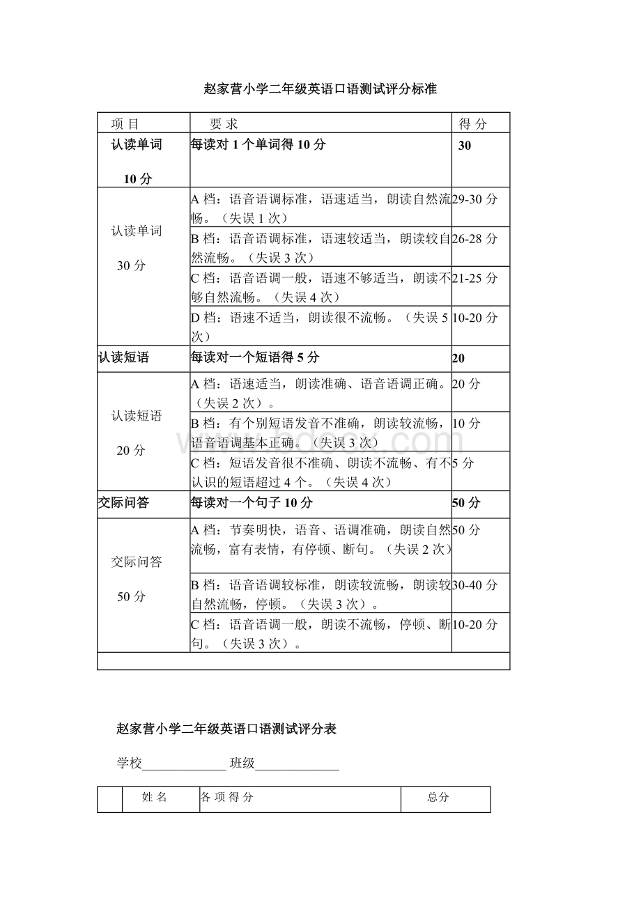 小学生英语口语测试评分标准.docx