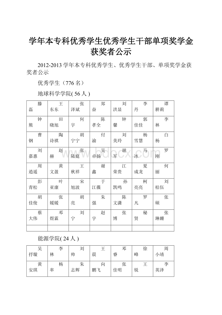 学年本专科优秀学生优秀学生干部单项奖学金获奖者公示.docx_第1页