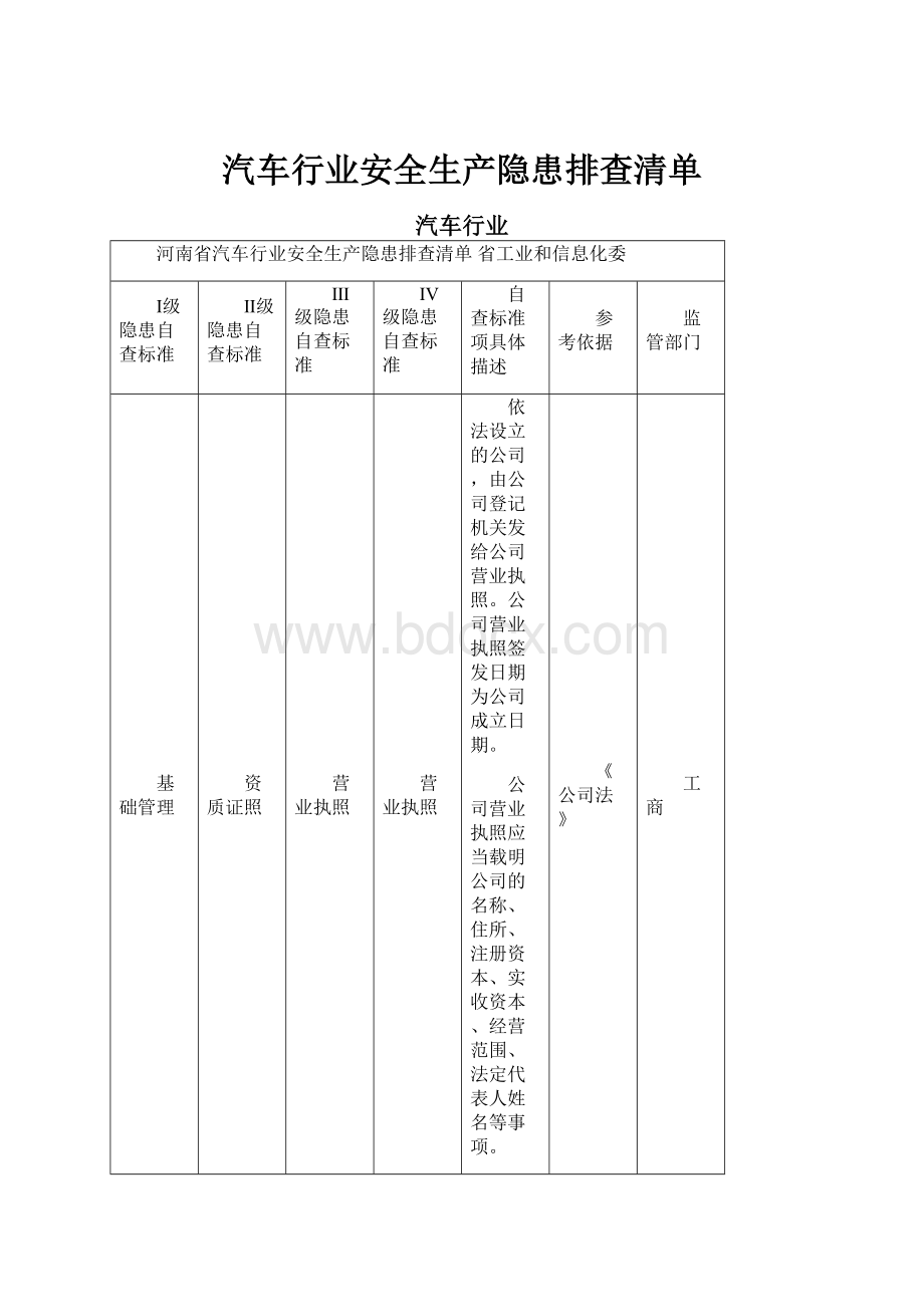 汽车行业安全生产隐患排查清单.docx