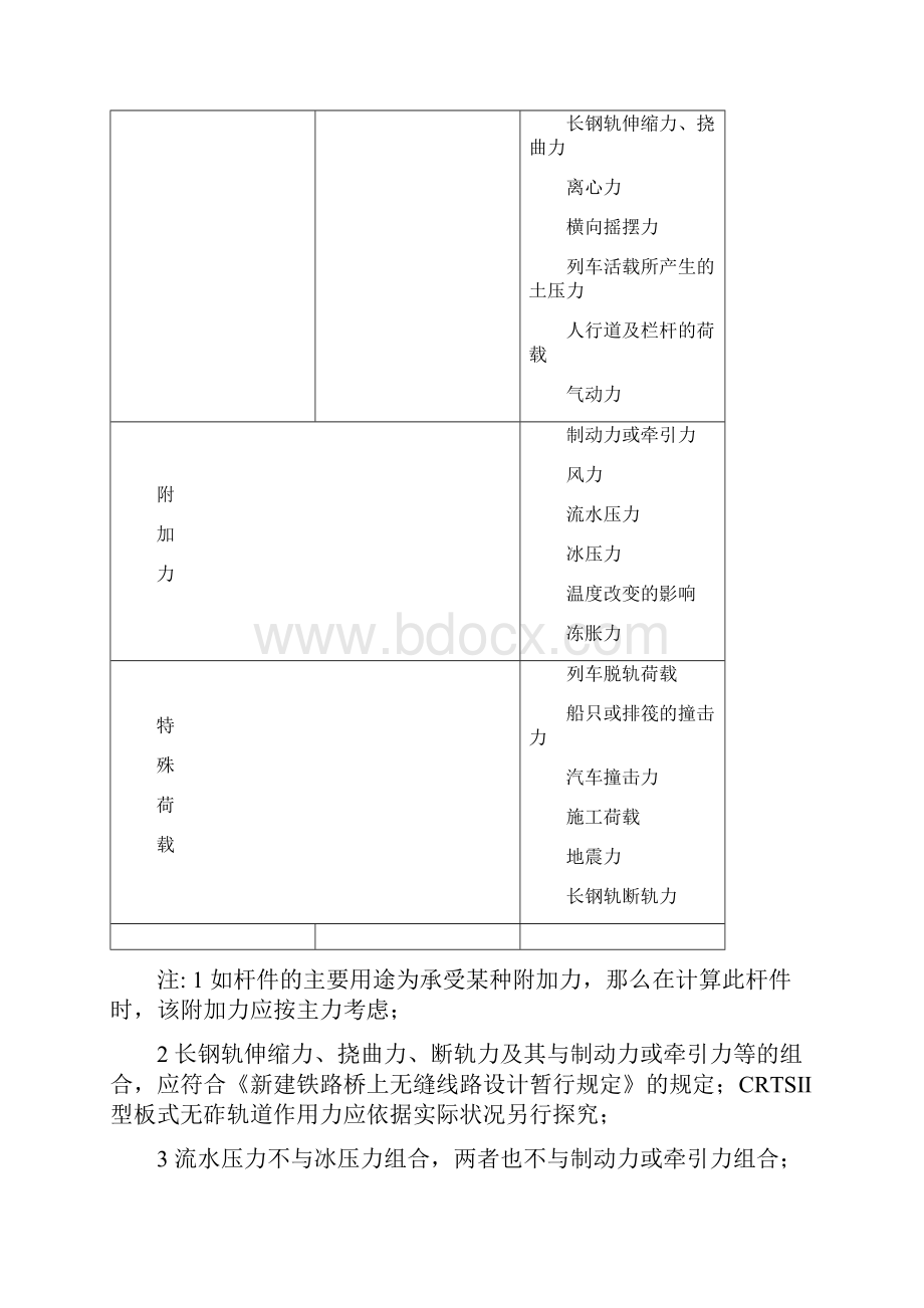 07高速铁路设计规范条文桥梁.docx_第3页