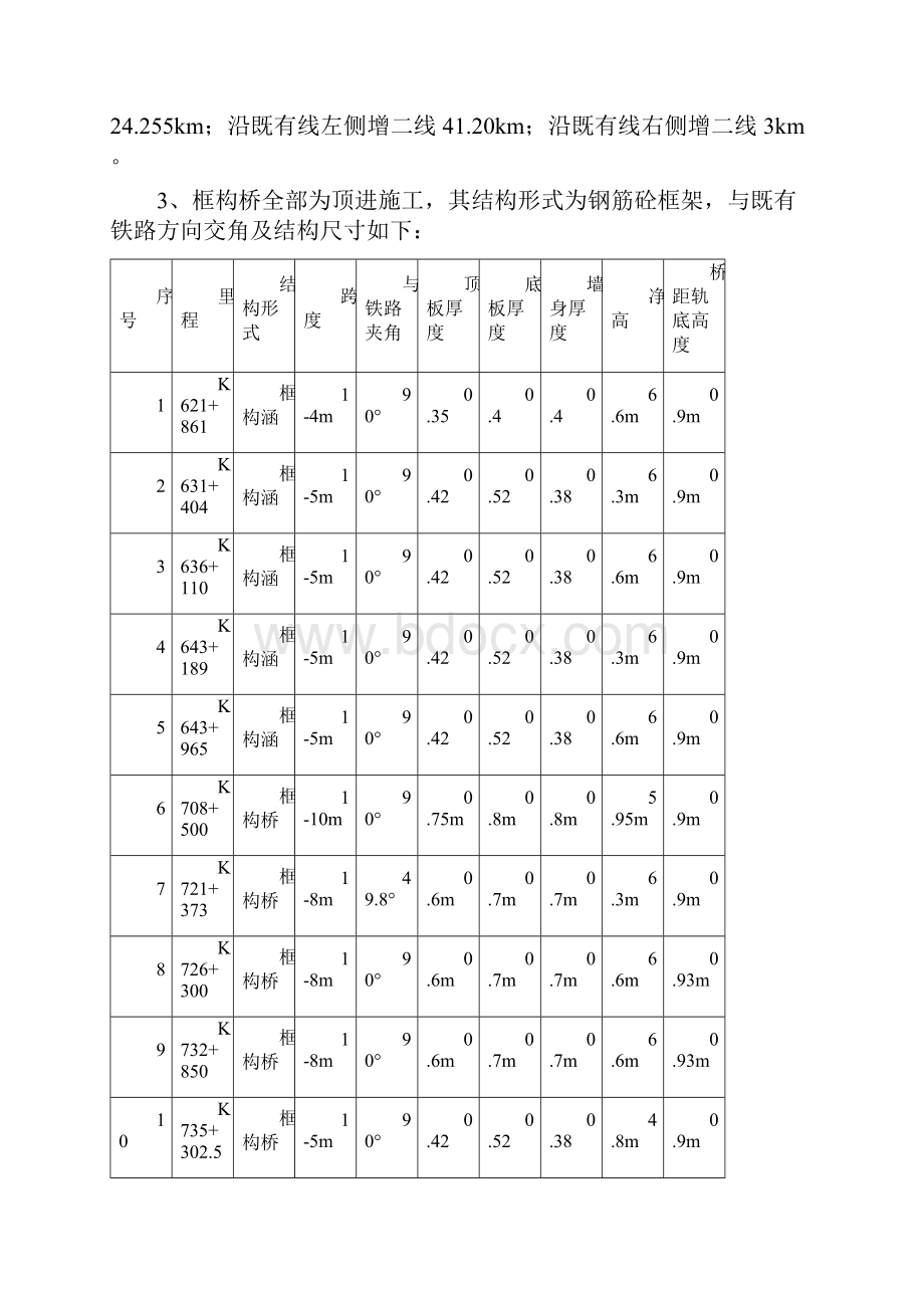 下穿铁路框构桥顶进施工方案.docx_第2页