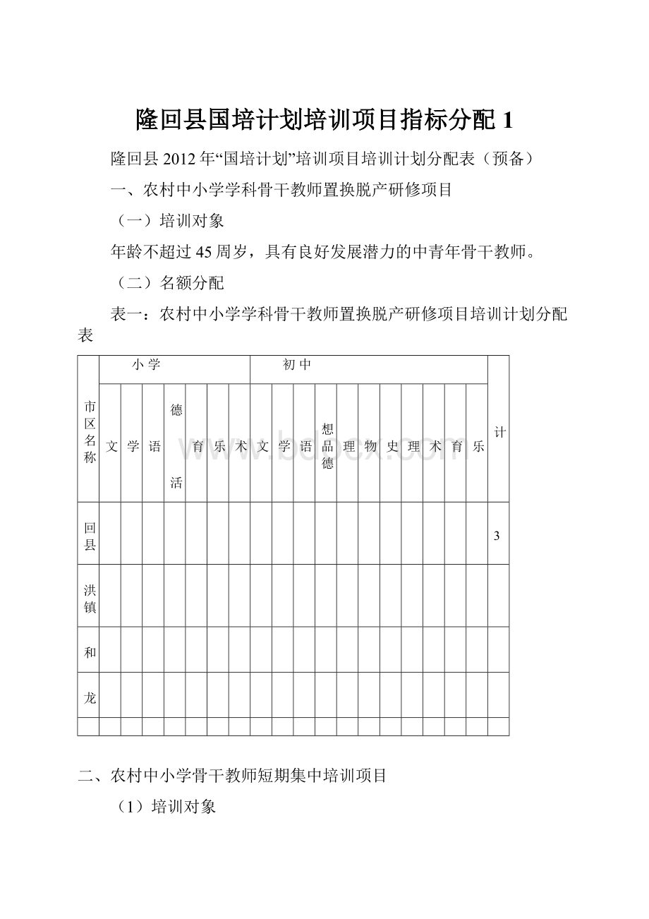 隆回县国培计划培训项目指标分配1.docx