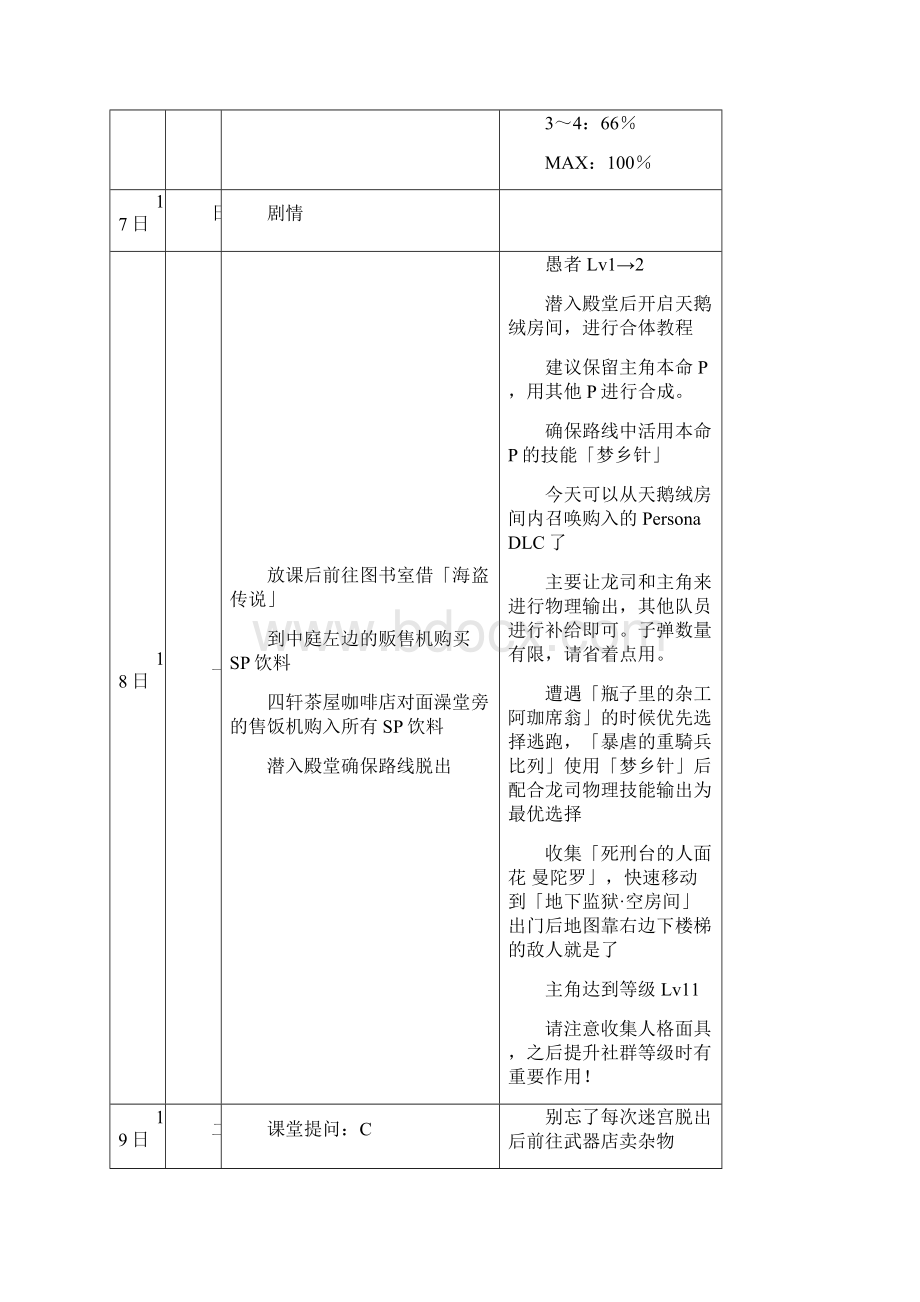 P5 白金流程表.docx_第2页