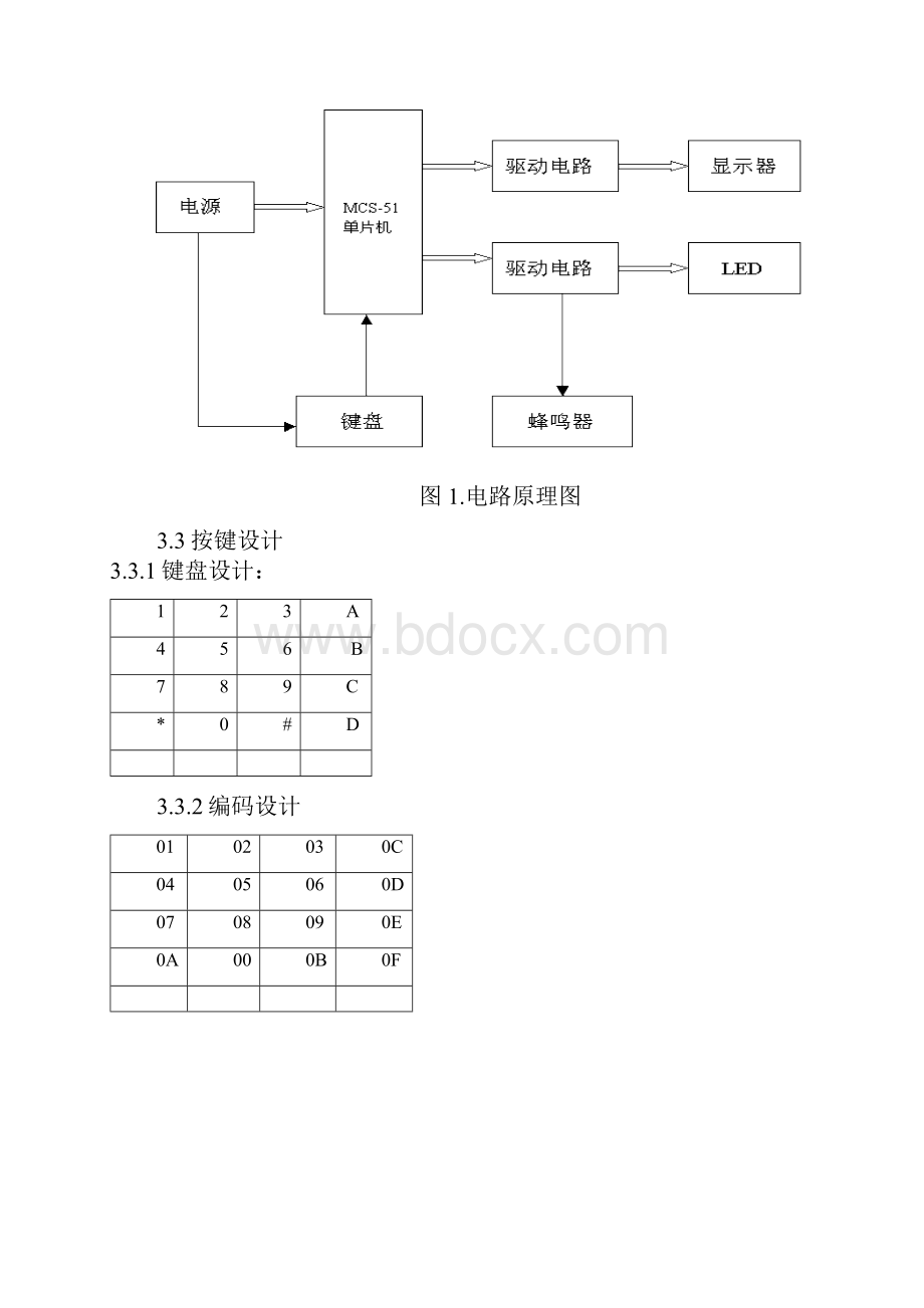 基于单片机实现的密码锁控制系统设计.docx_第3页