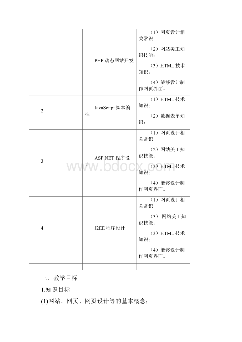 静态网页设计 教学大纲.docx_第2页