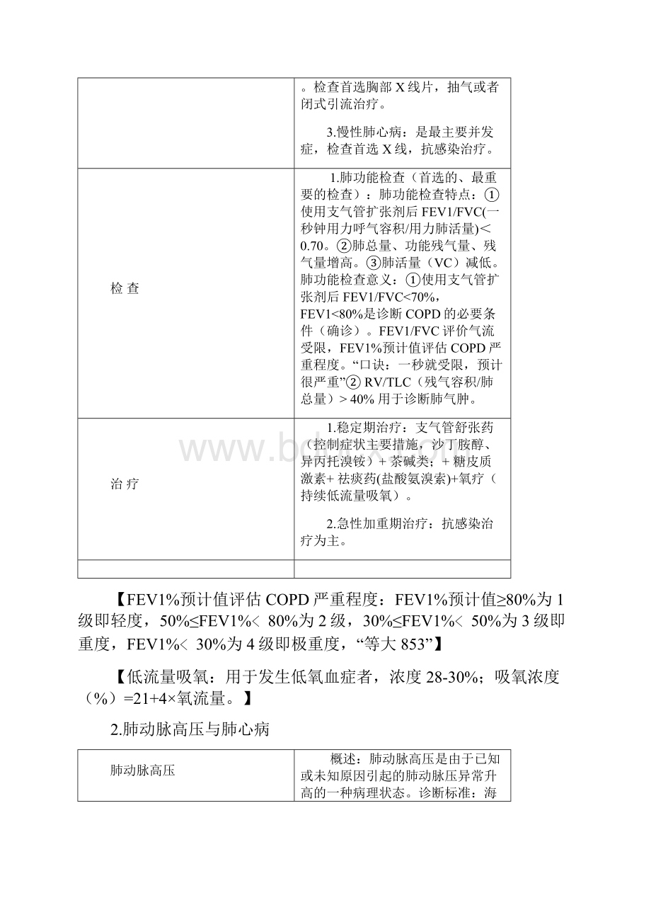 执医 呼吸系统重点.docx_第3页