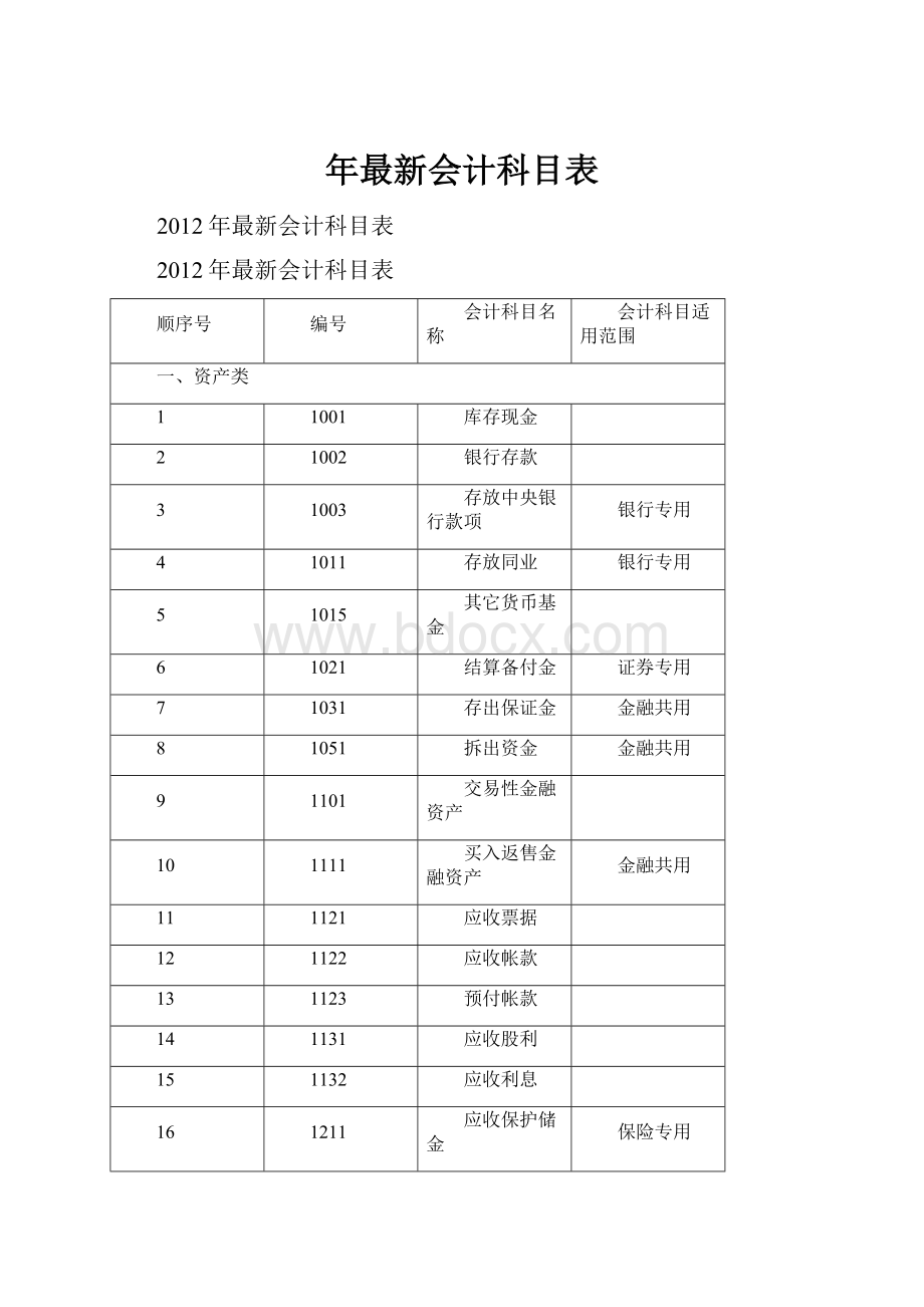 年最新会计科目表.docx