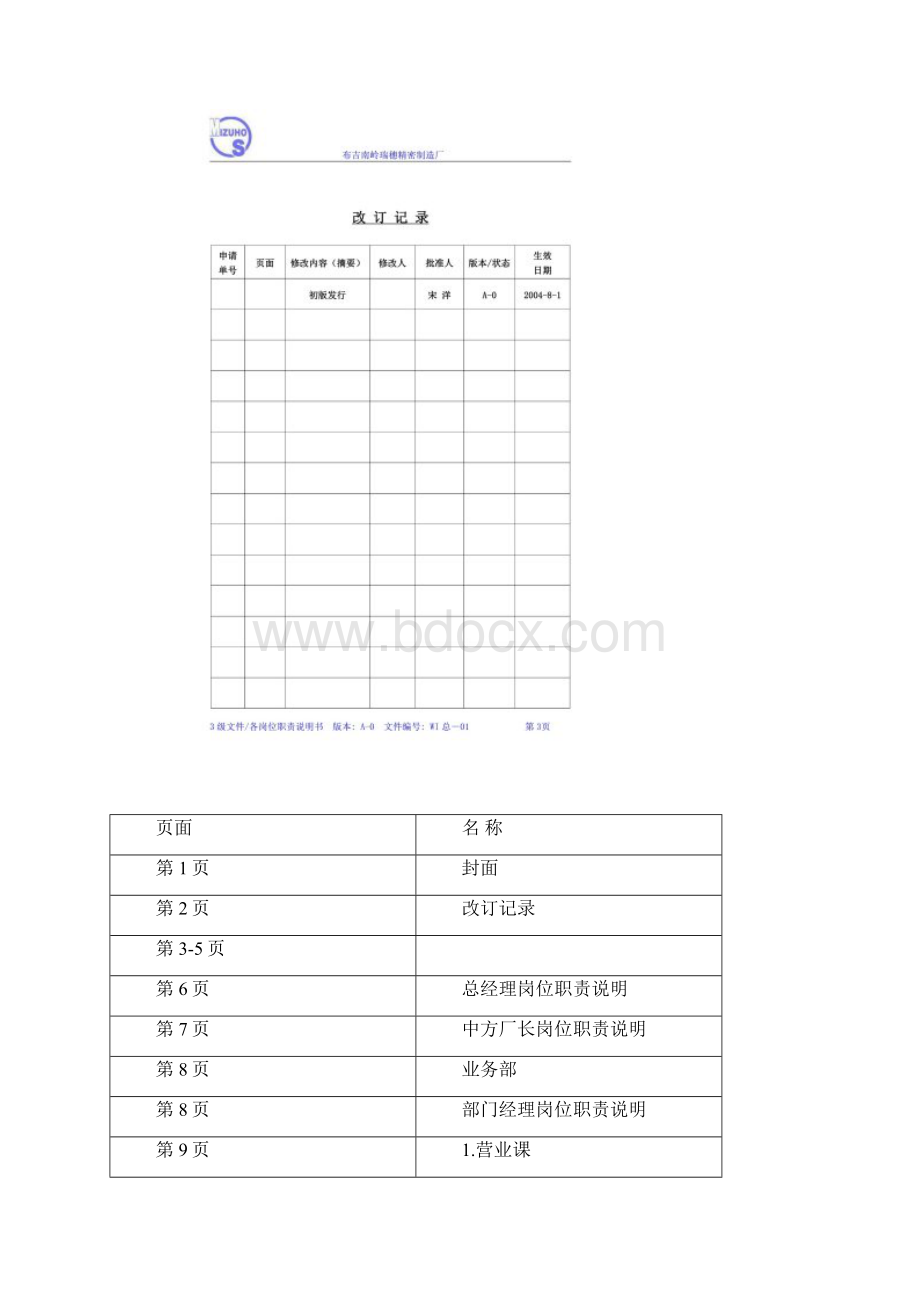 某精密制造厂各岗位职责说明书DOC 48页.docx_第2页