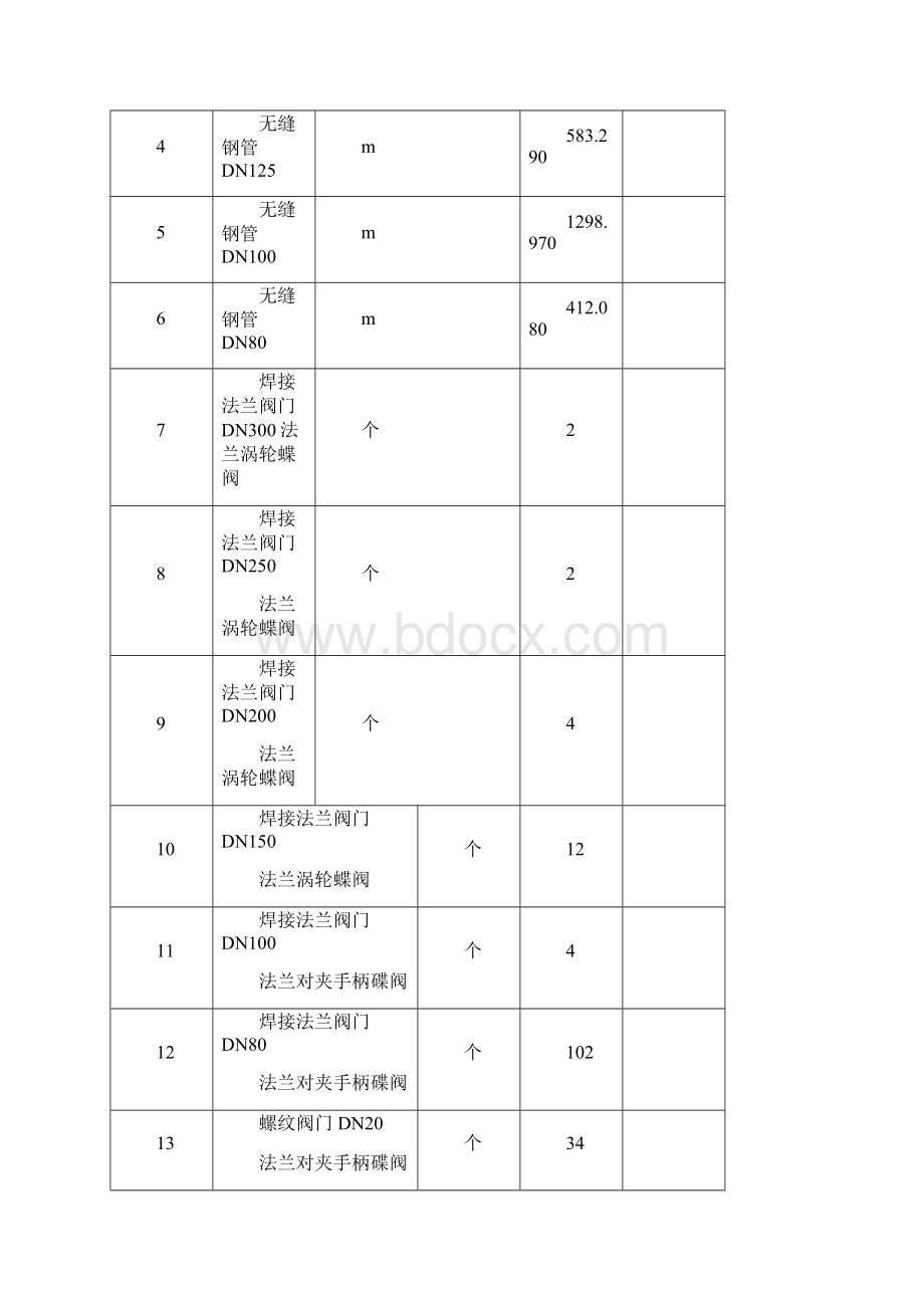 小区热力外网工程施工组织设计.docx_第2页