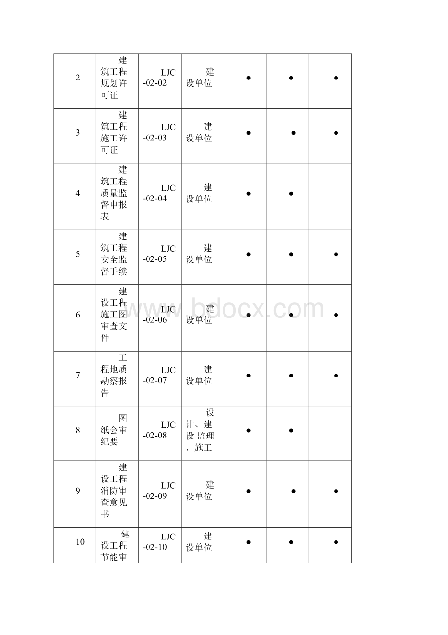 监理资料归档编码表.docx_第3页