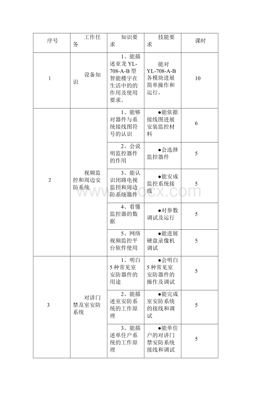 安防监控课程标准.docx_第3页