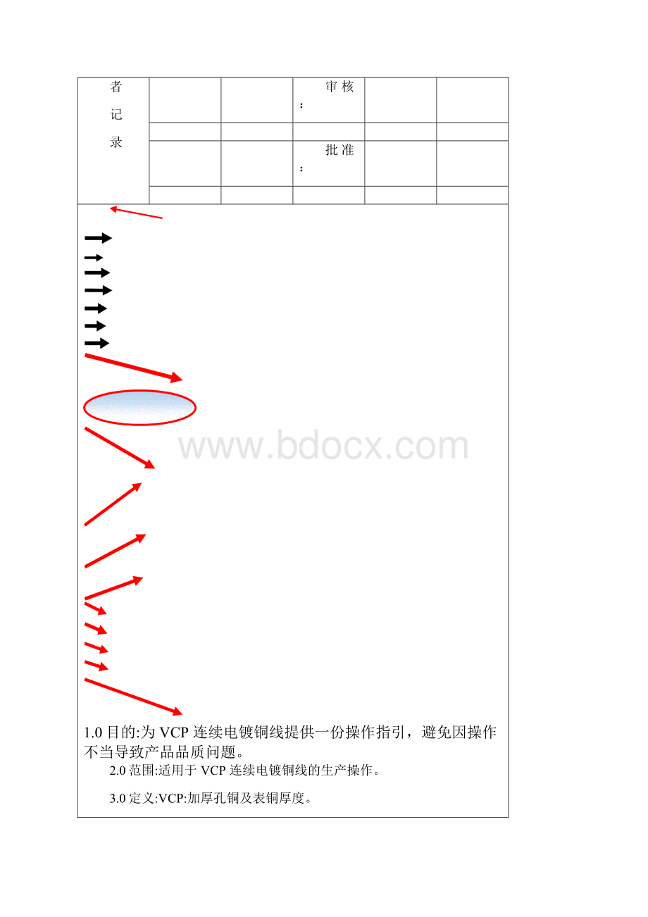 SHGPI066VCP连续电镀作业指导书.docx_第2页