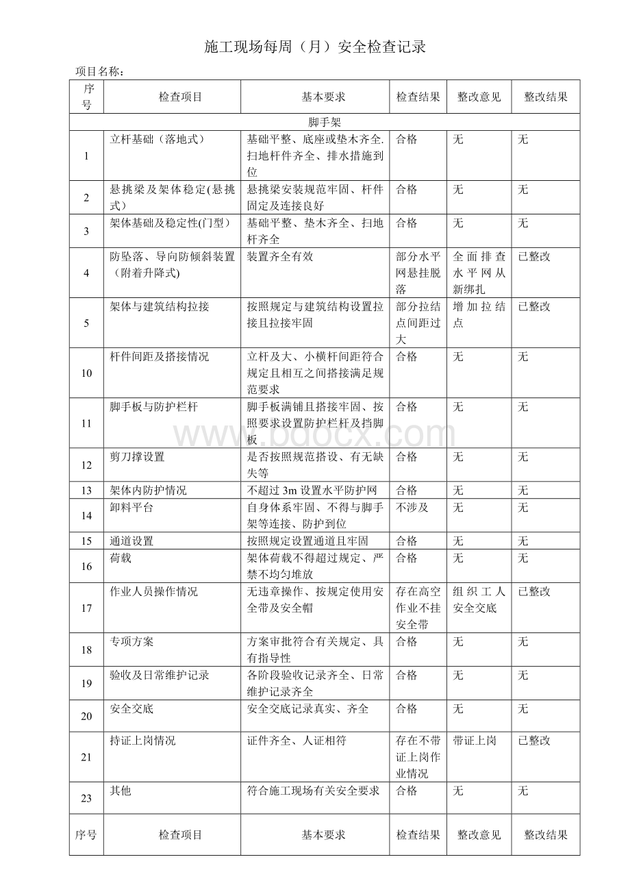 施工现场安全检查表范本.doc