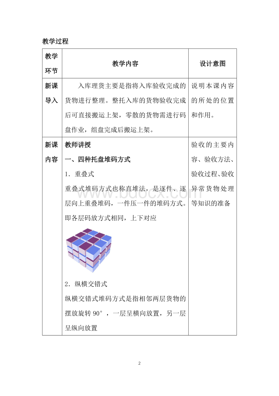 仓储作业实务教学教案—入库理货(教案).docx_第2页