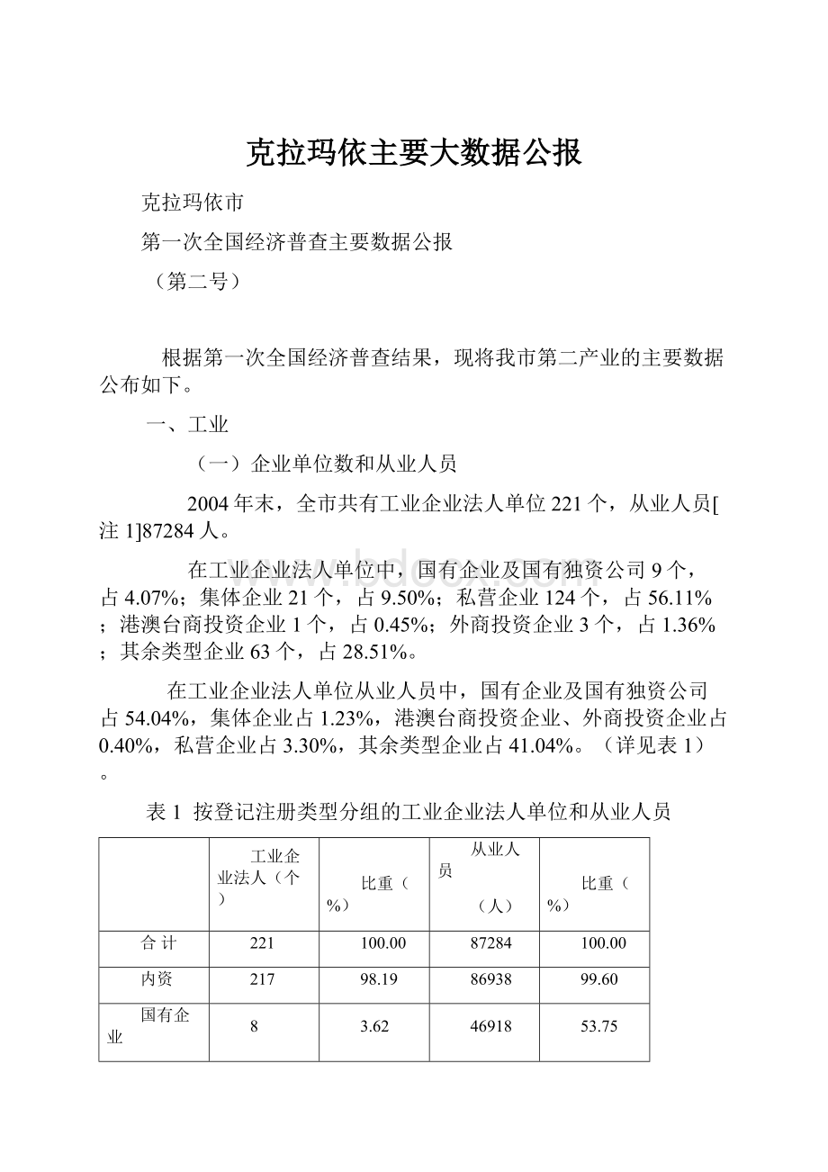 克拉玛依主要大数据公报.docx