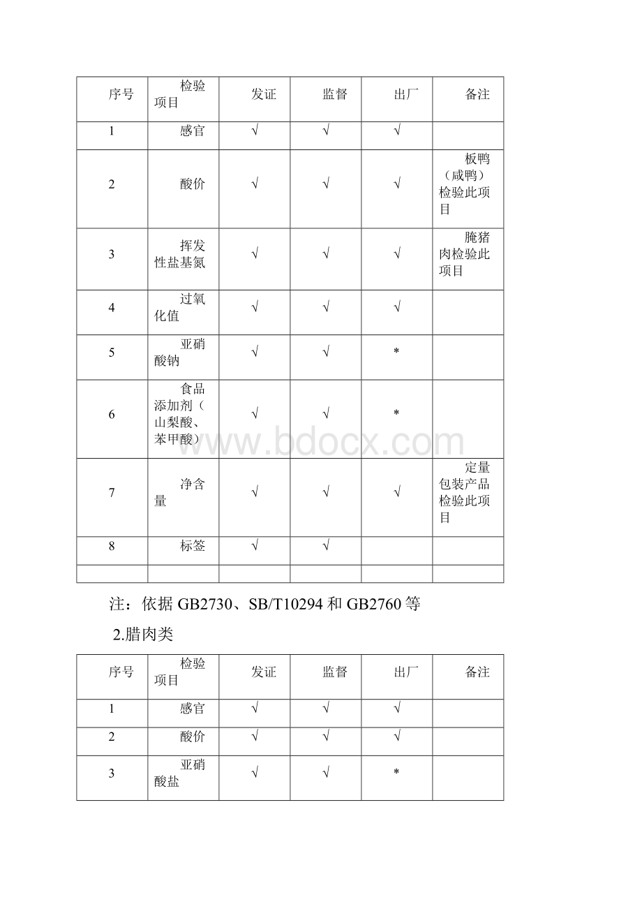 石家庄食品检测机构.docx_第2页