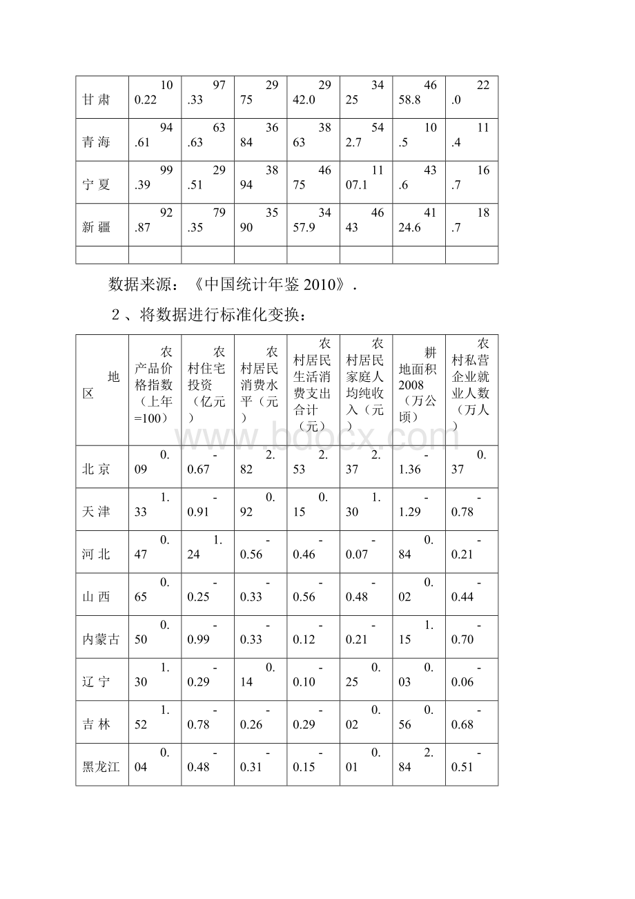 多元统计分析报告案例分析报告.docx_第3页