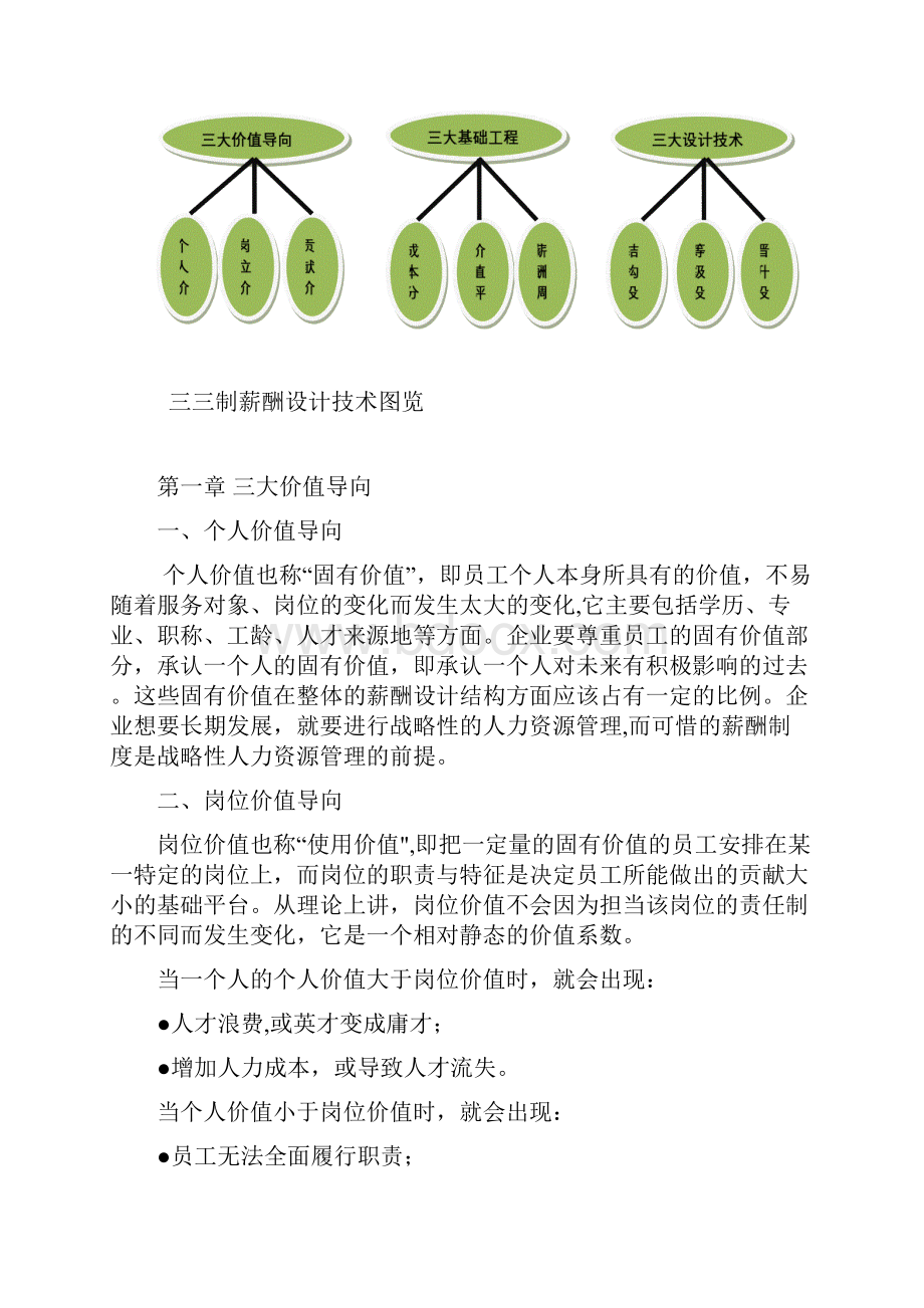 三三制薪酬设计技术.docx_第3页