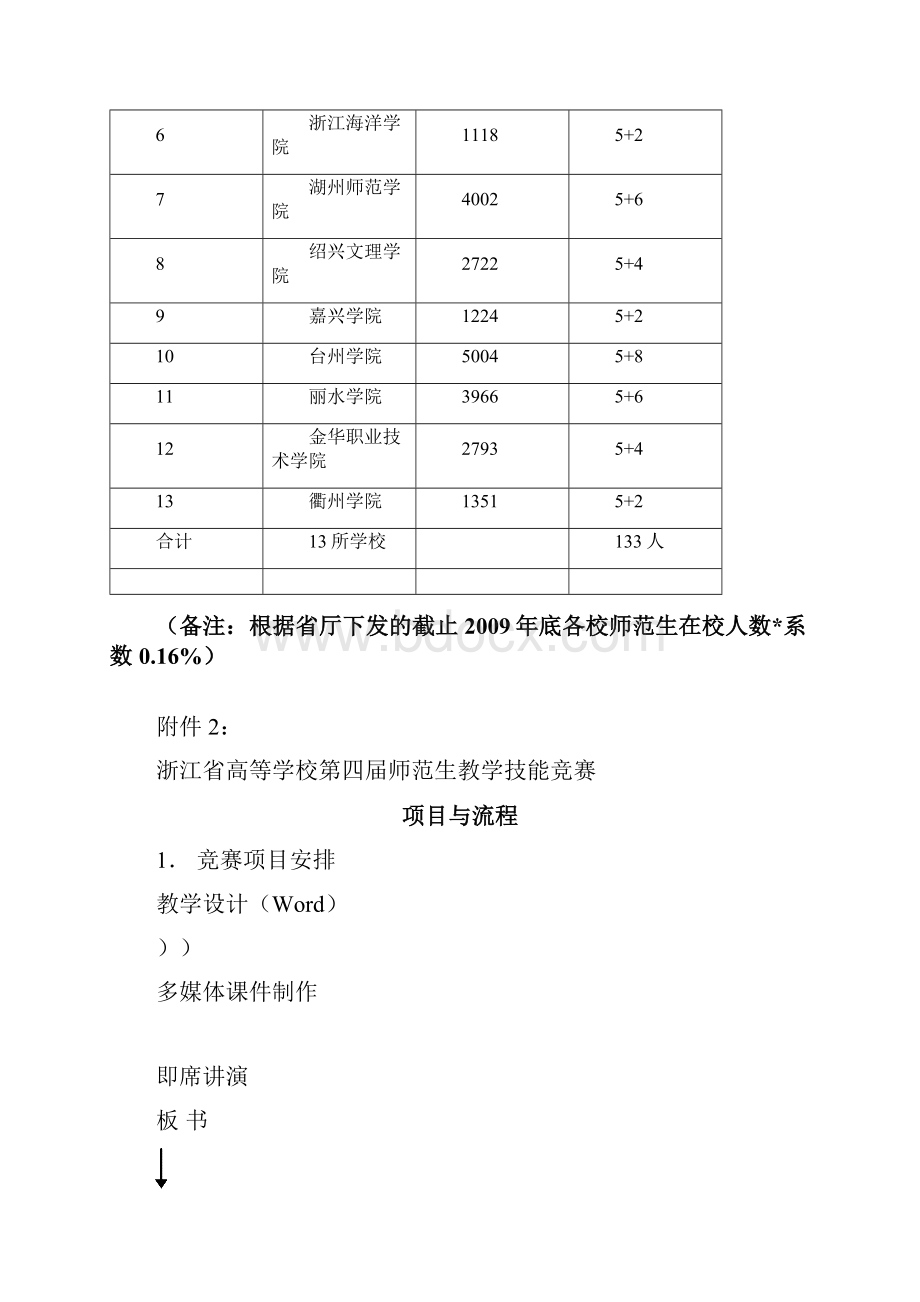 浙江省高等学校第四届师范生教学技能竞赛.docx_第2页