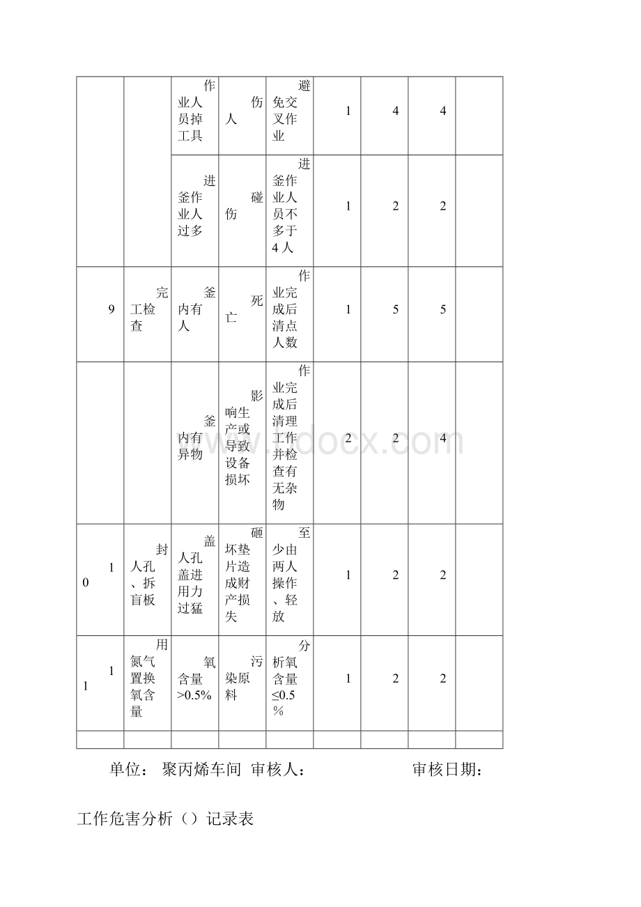 工作危害分析JHA范例.docx_第3页