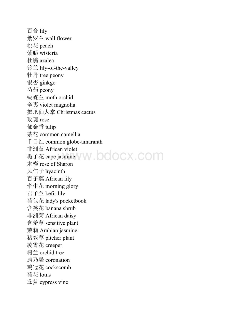 各种花的英文名.docx_第2页