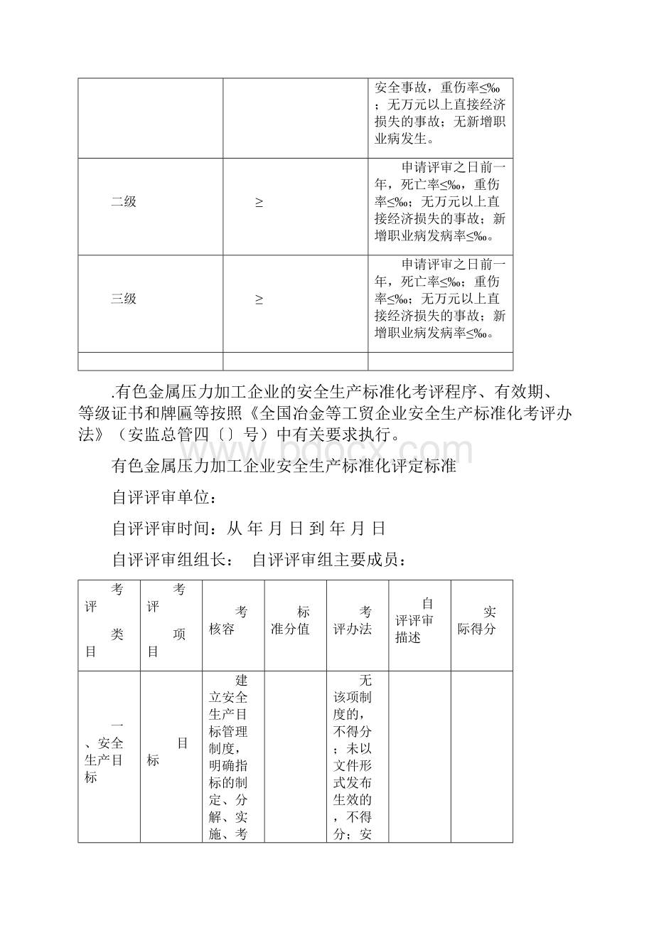 有色金属压力加工企业安全生产标准化评定标准.docx_第2页