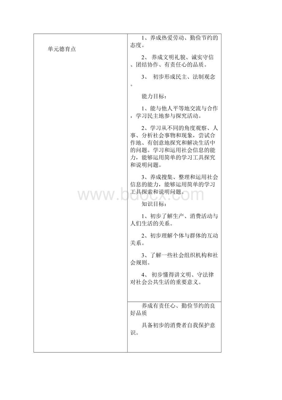 四上品社第一单元单元备课及主题一教学设计韩海燕.docx_第2页