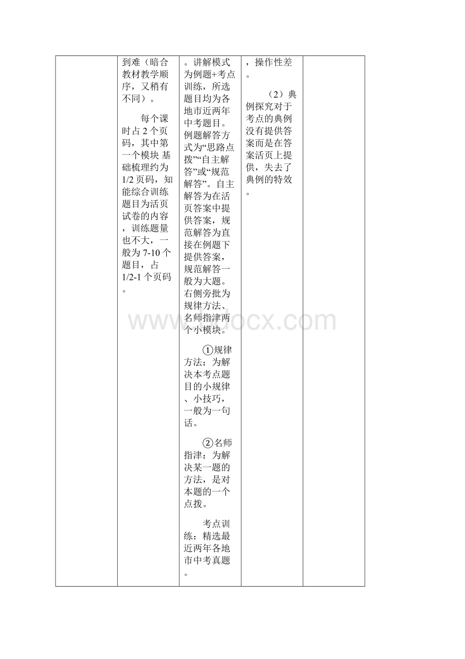 初中学业水平考试总复习数学竞品分析.docx_第2页