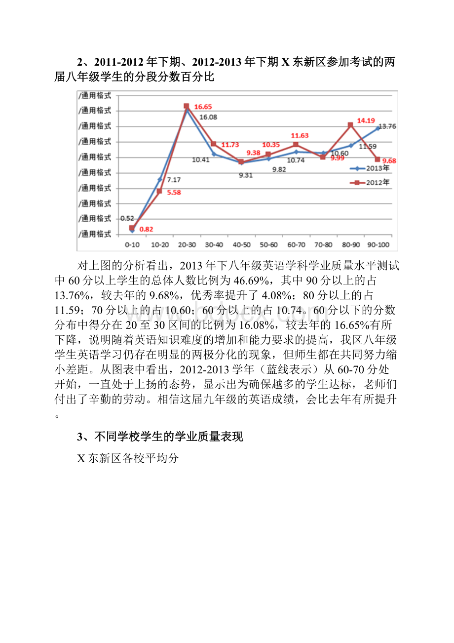 英语质量分析模板.docx_第2页