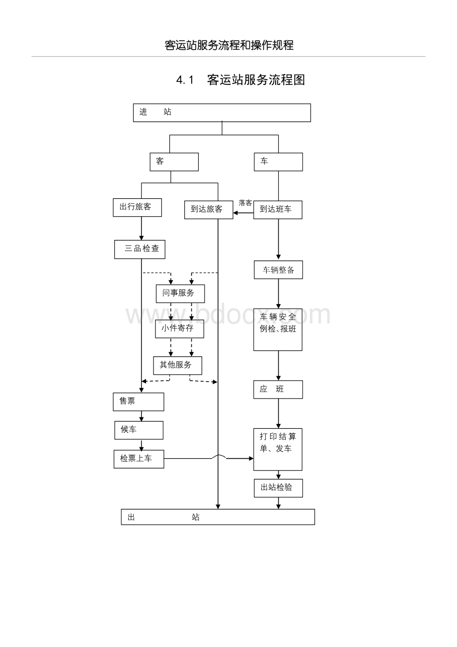 客运站服务操作规范和操作规程.docx