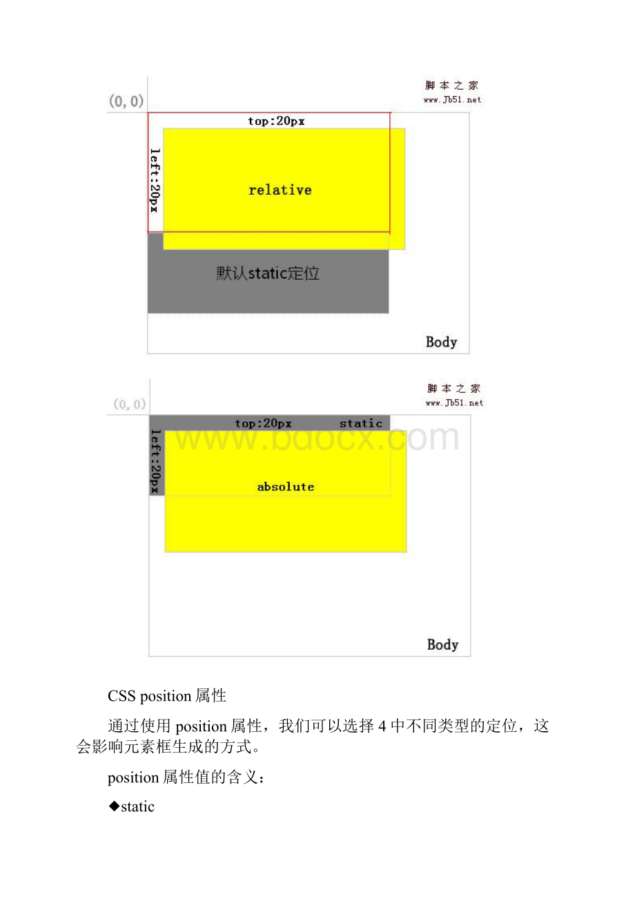 DIV+CSS的布局元素.docx_第3页