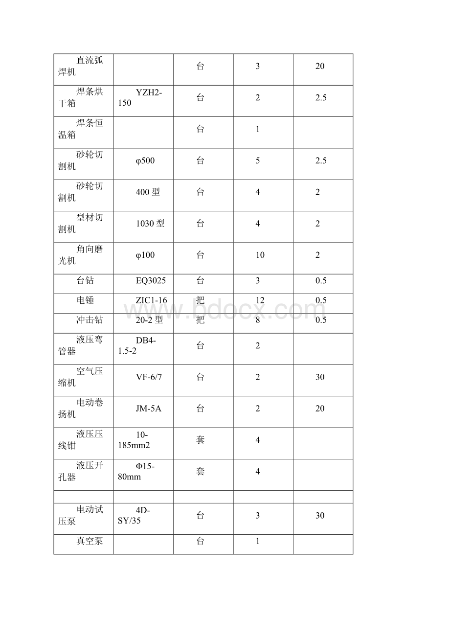 地铁施工方案人员配置.docx_第2页