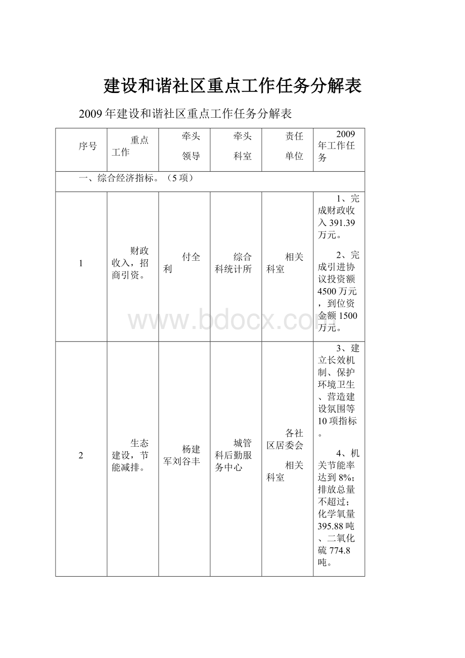 建设和谐社区重点工作任务分解表.docx