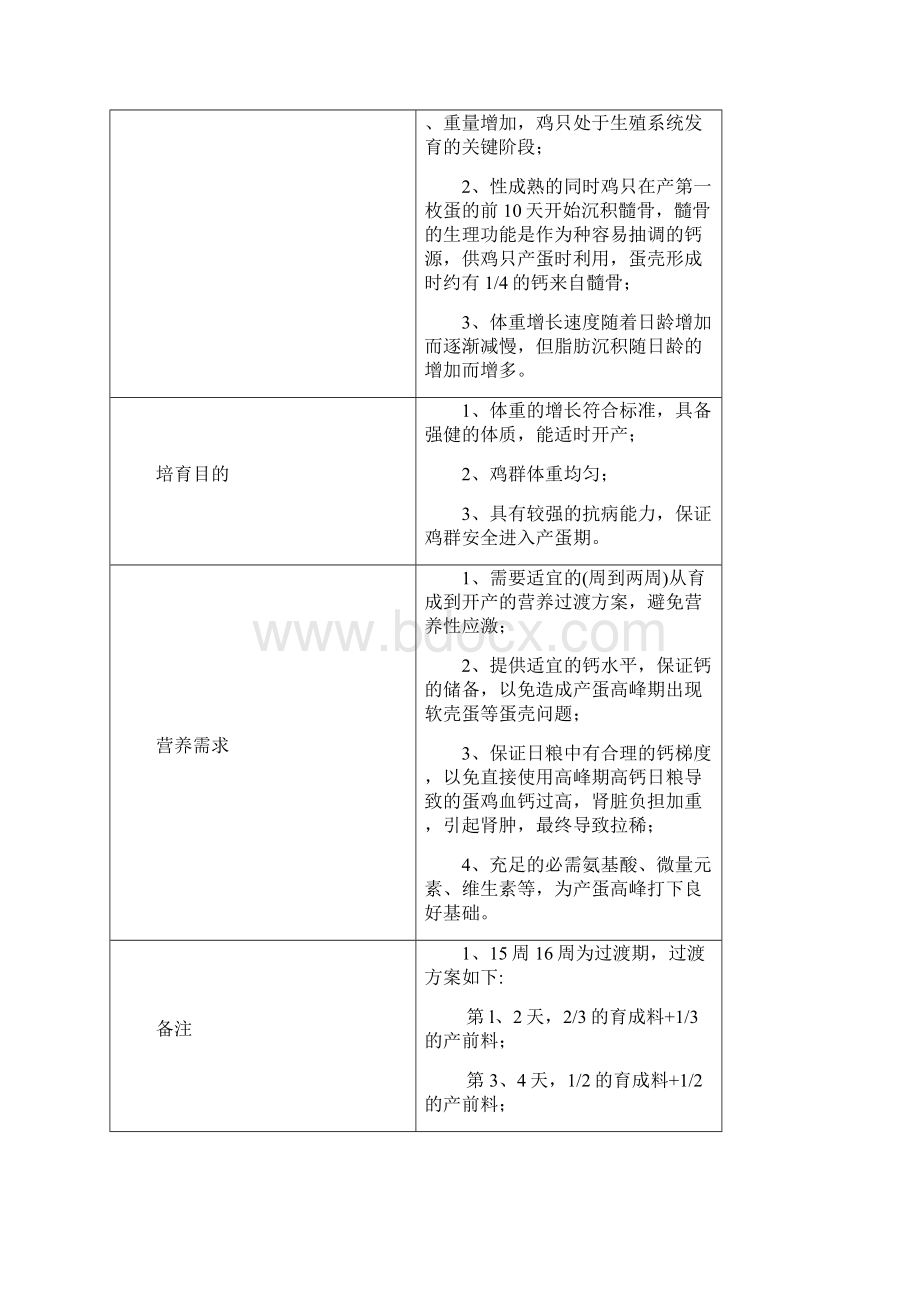 蛋鸡养殖自配饲料注意事项doc.docx_第2页