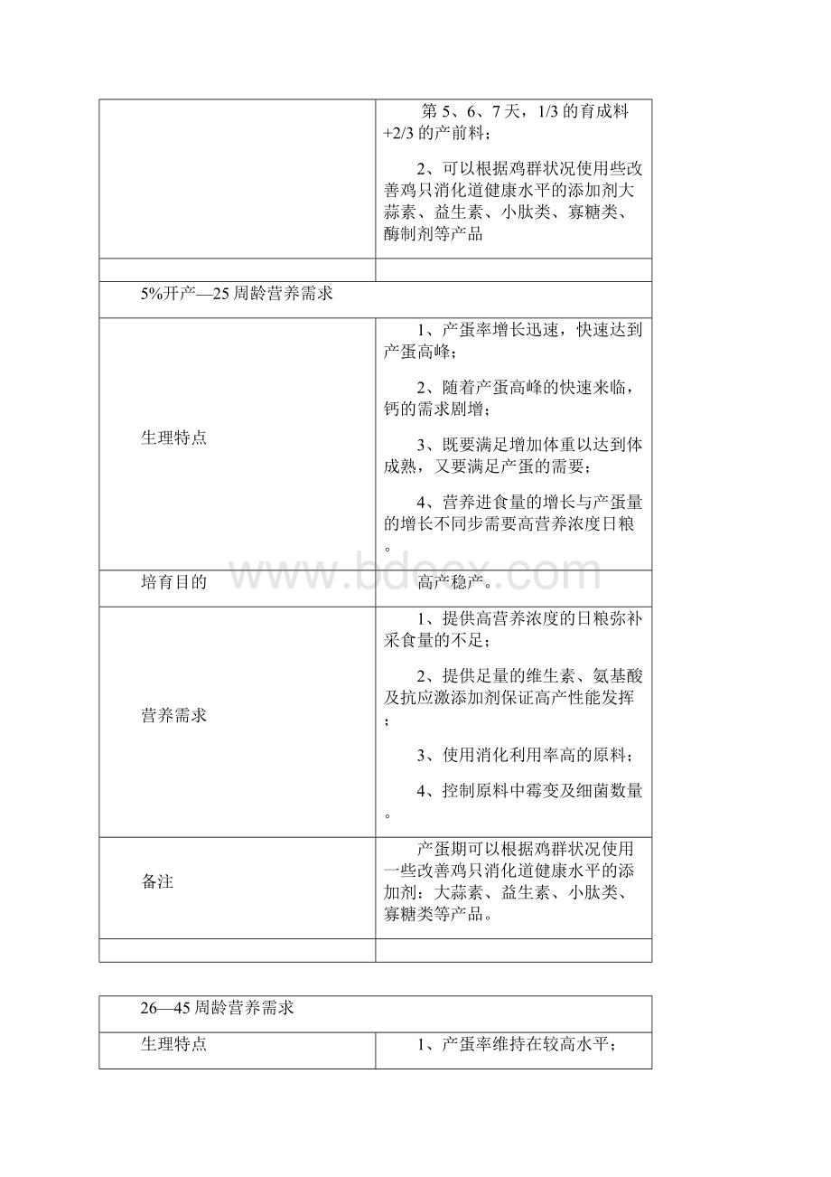 蛋鸡养殖自配饲料注意事项doc.docx_第3页