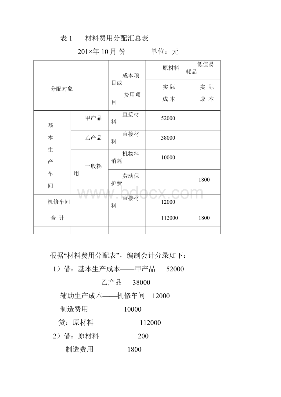 最新电大成本会计形成性考核作业答案4.docx_第3页