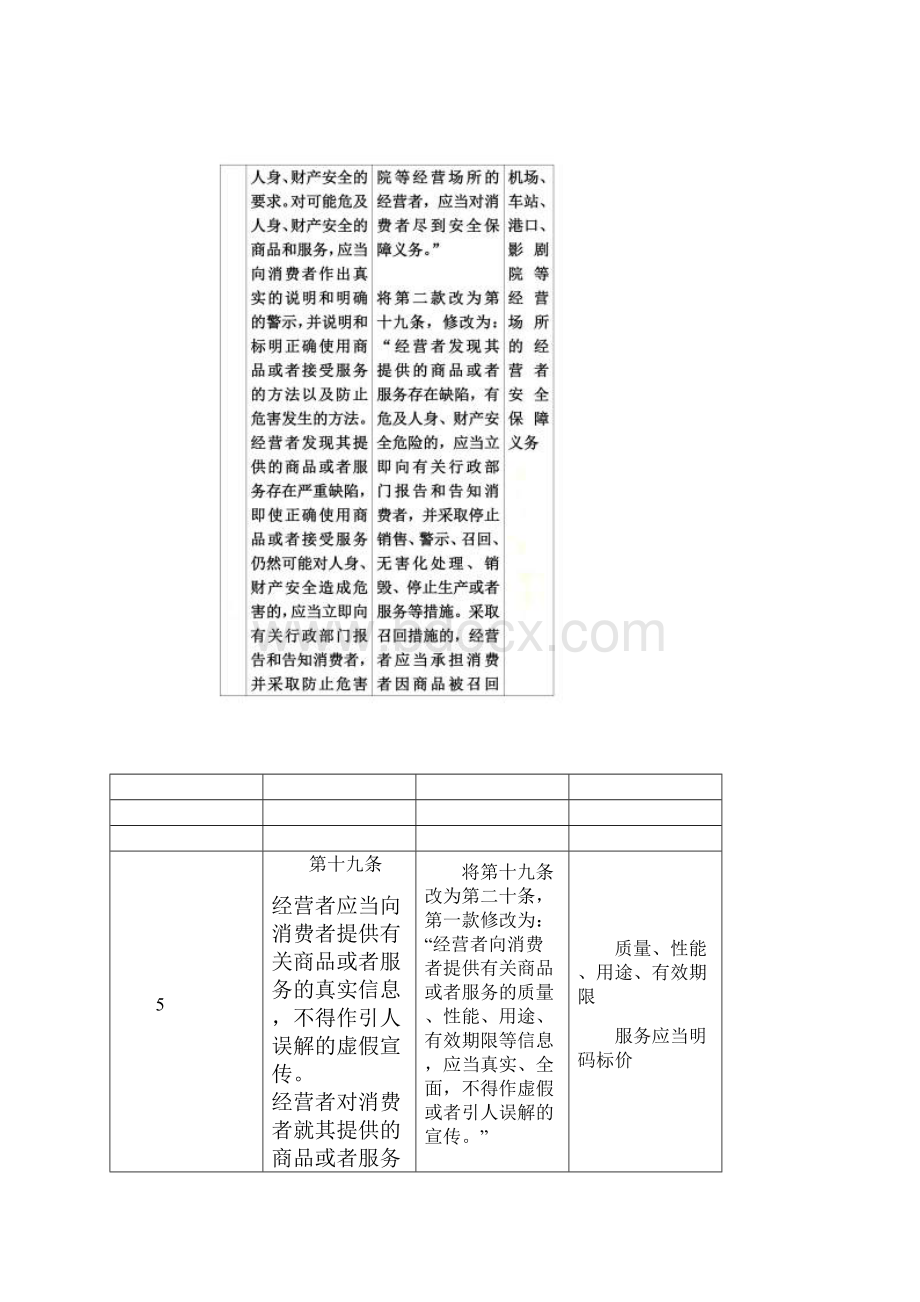 新旧《消费者权益保护法》对比.docx_第3页