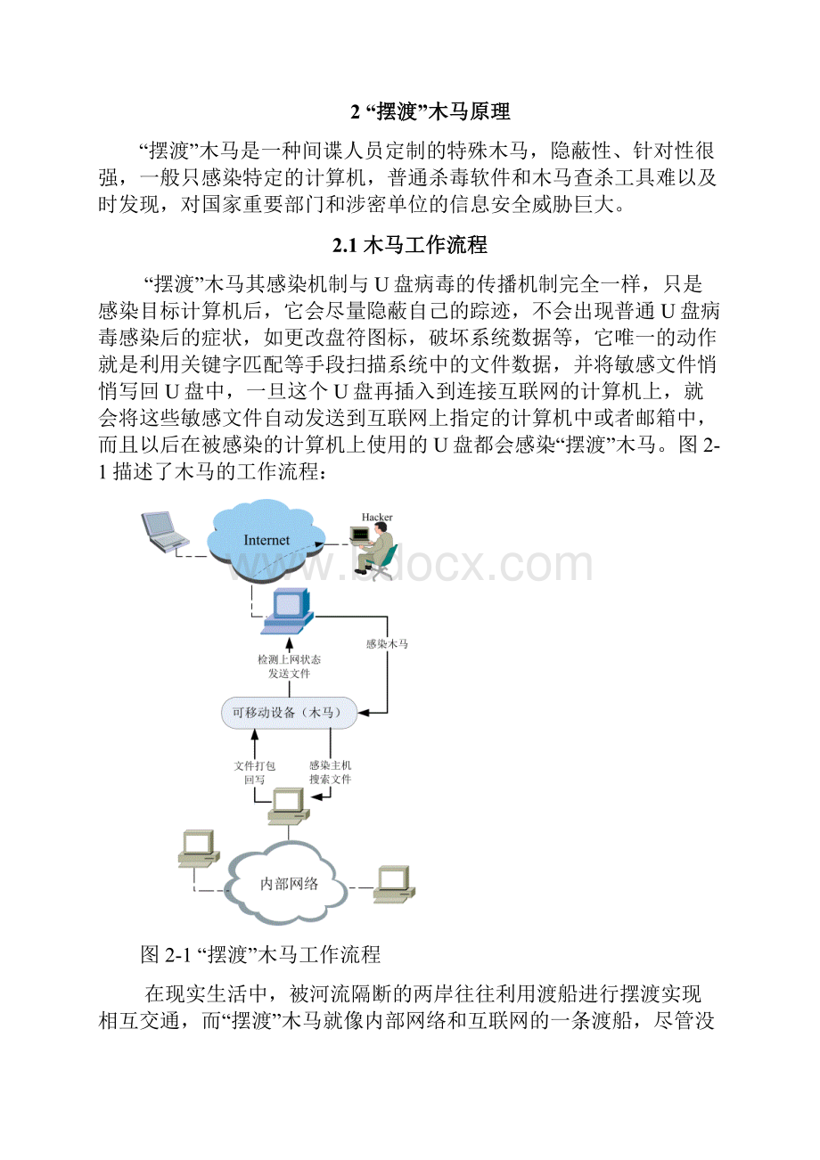 摆渡木马原理与防范策略.docx_第2页