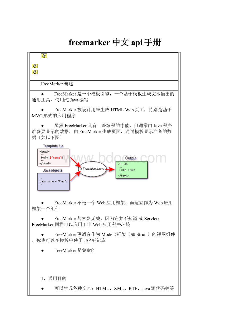 freemarker中文api手册.docx