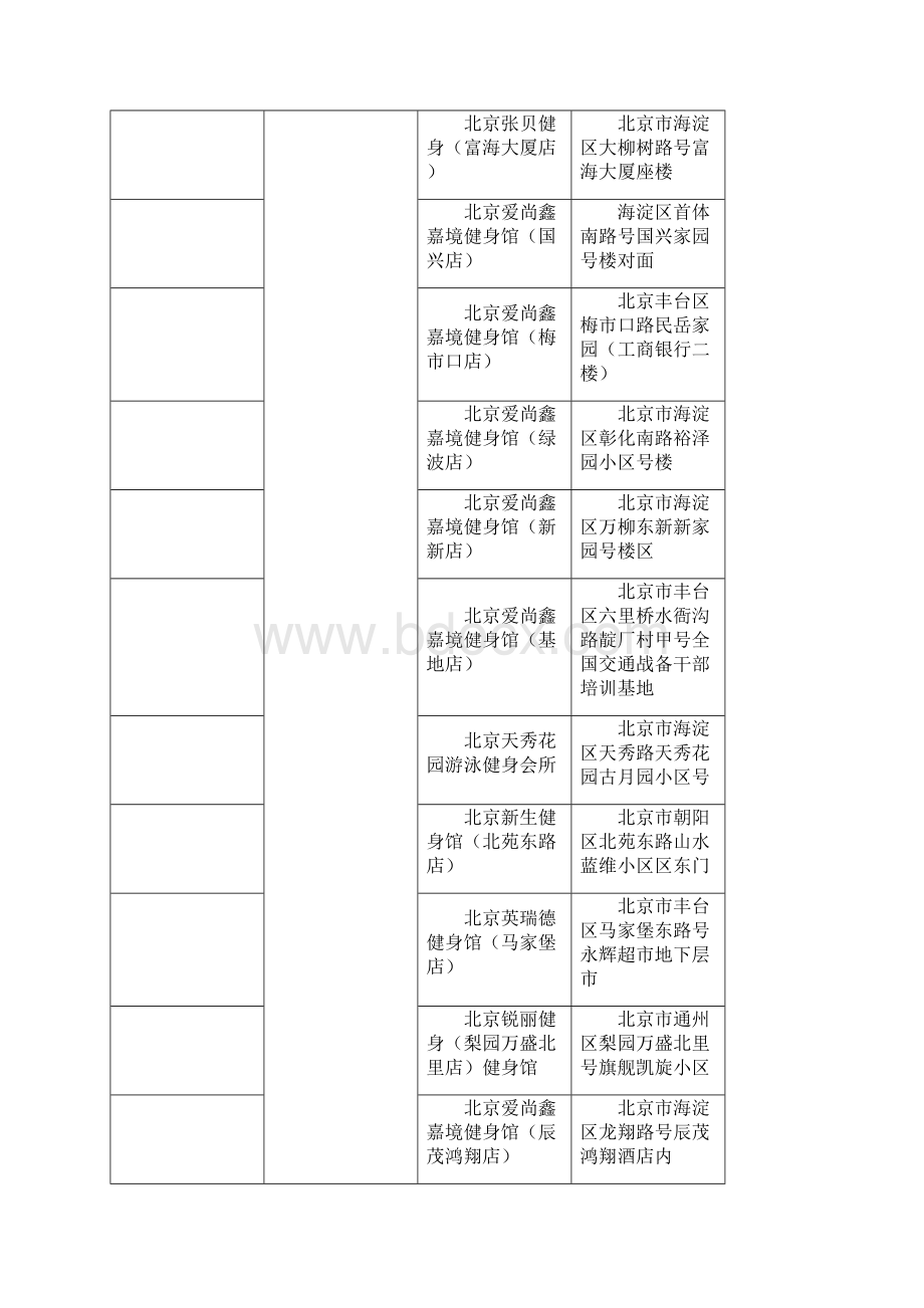 1健身场馆列表.docx_第2页