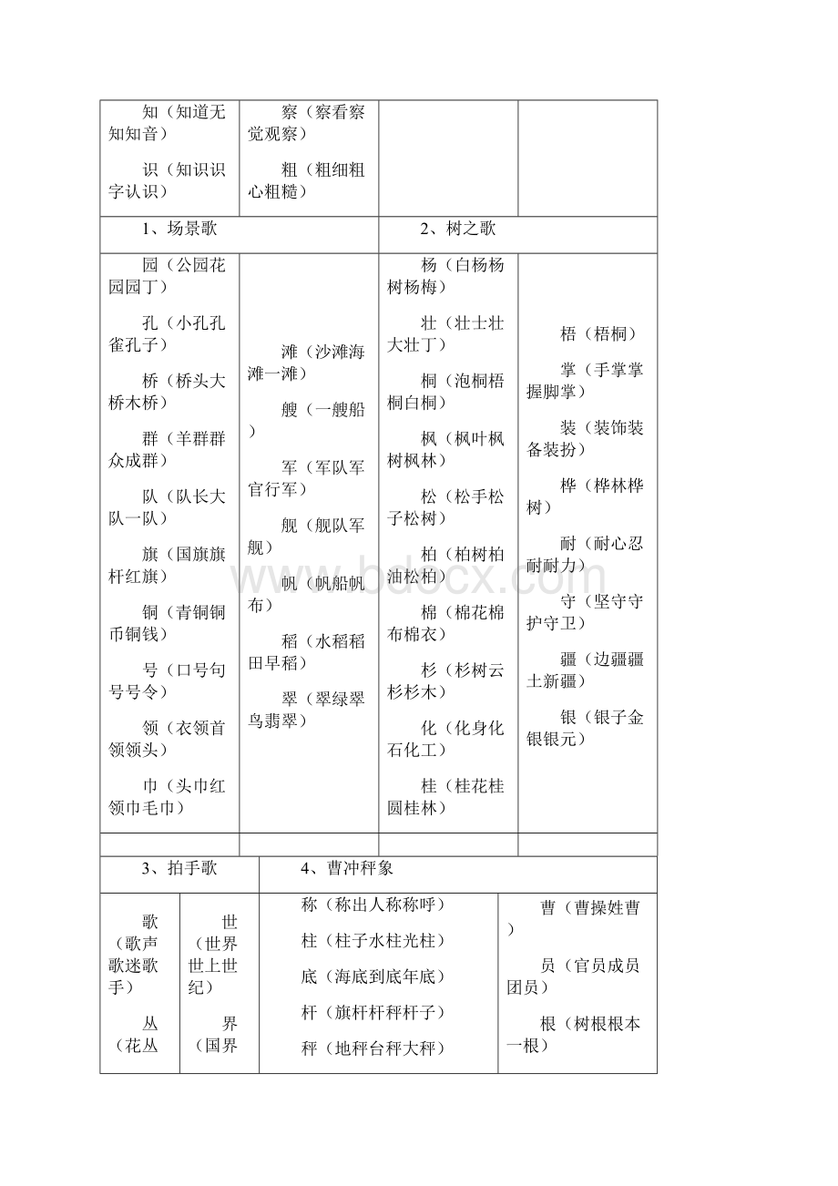 二年级上识字表总表.docx_第3页