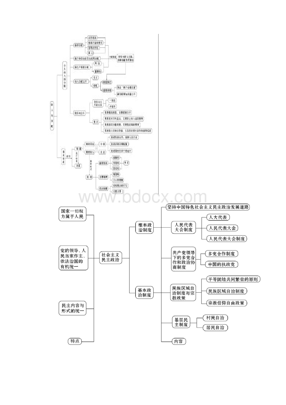 高中政治知识点.docx_第2页