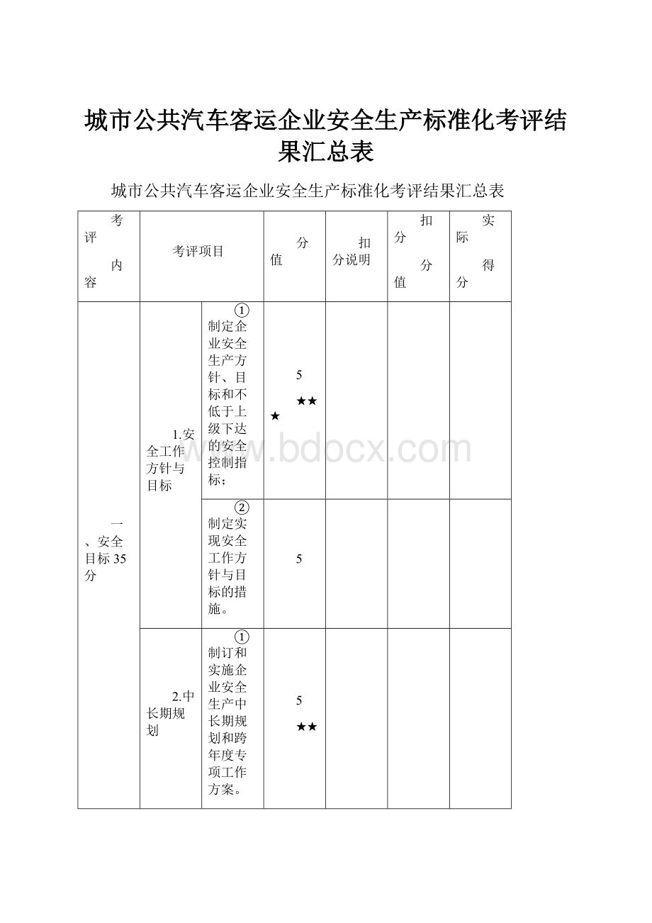 城市公共汽车客运企业安全生产标准化考评结果汇总表.docx_第1页