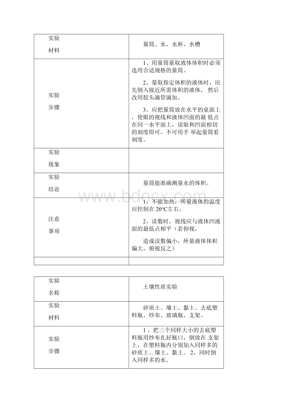 湘教版三年级科学上实验报告单.docx_第2页