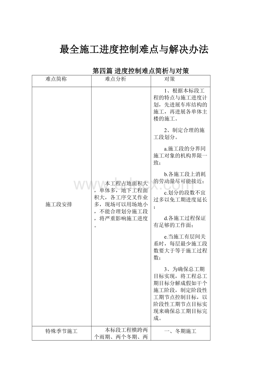 最全施工进度控制难点与解决办法.docx